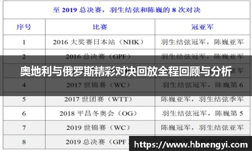奥地利与俄罗斯精彩对决回放全程回顾与分析